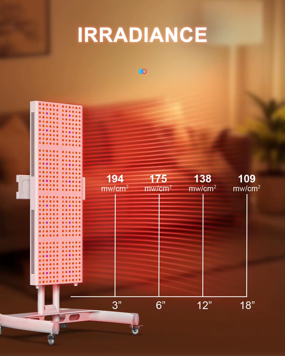 US Warehouse Stock Available Red Light Therapy Panel 7 Wavelengths 480Nm 630Nm 660Nm 810Nm 830Nm 850Nm 1060Nm Red LED Therapy