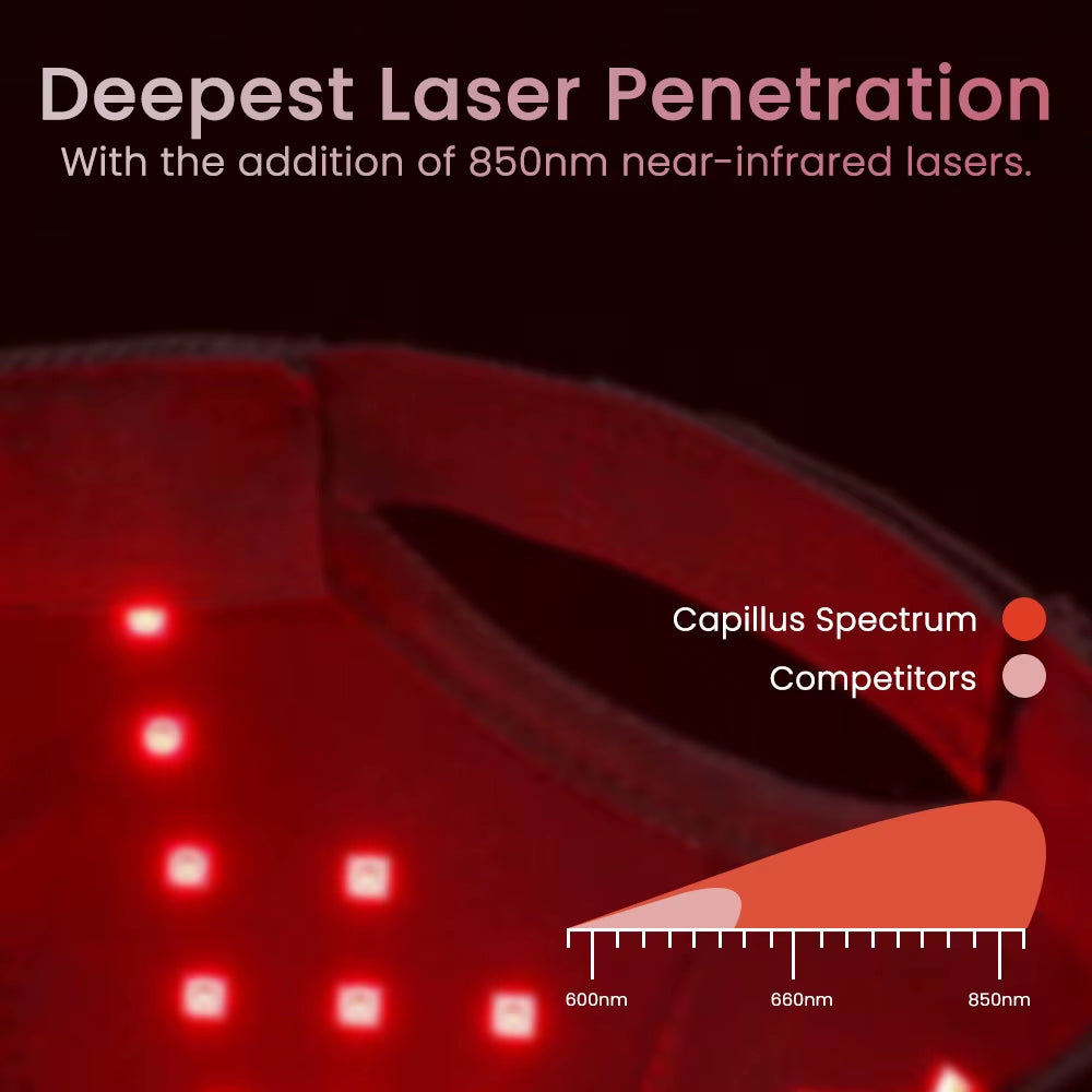 660Nm 850Nm Risk-Free Home Use Red Light Cap with 10Hz Pulse Frequency Mode